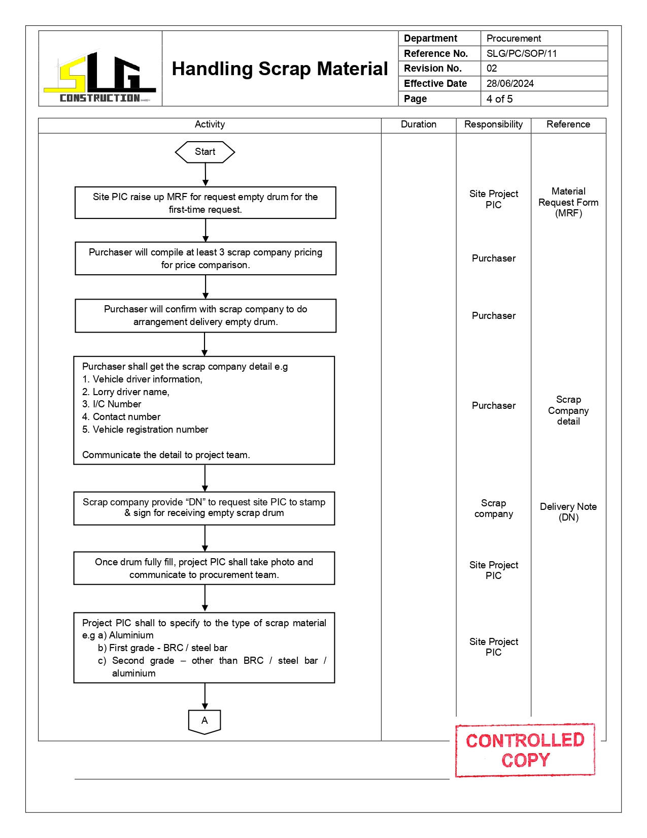 SLG-PRO-SOP Page 4